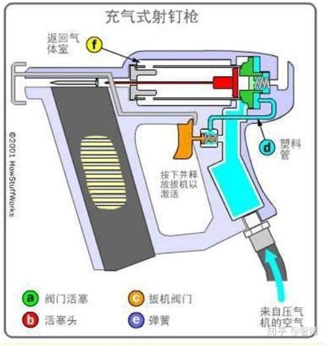 火藥釘槍原理|射钉枪